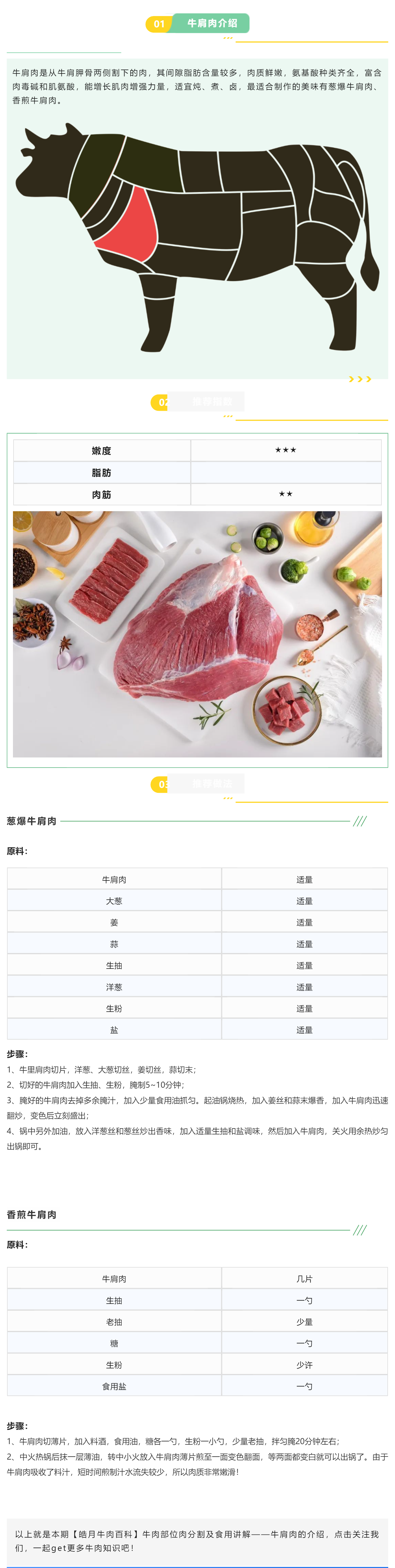 【云顶集团牛肉百科】第2期牛肉部位肉分割及食用讲解——牛肩肉_美编助手.png